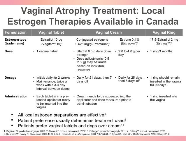 relief for vaginal atrophy Zac efron is naked